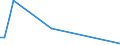 Flow: Exports / Measure: Values / Partner Country: Sri Lanka / Reporting Country: Canada