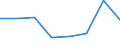 Flow: Exports / Measure: Values / Partner Country: Sri Lanka / Reporting Country: EU 28-Extra EU