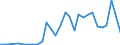 Flow: Exports / Measure: Values / Partner Country: Sri Lanka / Reporting Country: Germany