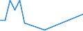 Flow: Exports / Measure: Values / Partner Country: Sri Lanka / Reporting Country: Ireland