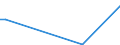 Flow: Exports / Measure: Values / Partner Country: Sri Lanka / Reporting Country: Netherlands