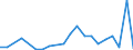 Flow: Exports / Measure: Values / Partner Country: China / Reporting Country: Australia