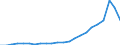 Flow: Exports / Measure: Values / Partner Country: China / Reporting Country: Chile