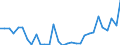 Flow: Exports / Measure: Values / Partner Country: World / Reporting Country: Belgium