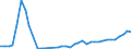 Flow: Exports / Measure: Values / Partner Country: World / Reporting Country: Finland