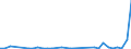 Flow: Exports / Measure: Values / Partner Country: World / Reporting Country: Greece