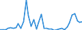 Flow: Exports / Measure: Values / Partner Country: World / Reporting Country: Japan