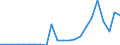 Flow: Exports / Measure: Values / Partner Country: World / Reporting Country: Luxembourg