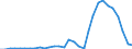 Flow: Exports / Measure: Values / Partner Country: World / Reporting Country: Mexico