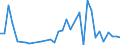 Flow: Exports / Measure: Values / Partner Country: World / Reporting Country: New Zealand