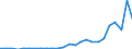 Flow: Exports / Measure: Values / Partner Country: World / Reporting Country: Slovakia