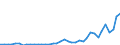 Flow: Exports / Measure: Values / Partner Country: World / Reporting Country: Spain