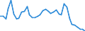 Handelsstrom: Exporte / Maßeinheit: Werte / Partnerland: World / Meldeland: Switzerland incl. Liechtenstein