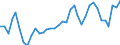 Flow: Exports / Measure: Values / Partner Country: World / Reporting Country: USA incl. PR. & Virgin Isds.