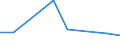 Flow: Exports / Measure: Values / Partner Country: India / Reporting Country: Japan