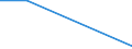 Flow: Exports / Measure: Values / Partner Country: Singapore / Reporting Country: United Kingdom