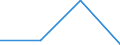 Flow: Exports / Measure: Values / Partner Country: South Africa / Reporting Country: Switzerland incl. Liechtenstein