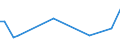 Flow: Exports / Measure: Values / Partner Country: South Africa / Reporting Country: United Kingdom