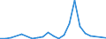 Flow: Exports / Measure: Values / Partner Country: Bunkers / Reporting Country: Australia