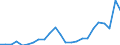 Flow: Exports / Measure: Values / Partner Country: USA incl. Puerto Rico / Reporting Country: Canada