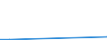 Flow: Exports / Measure: Values / Partner Country: World / Reporting Country: Chile