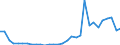 Flow: Exports / Measure: Values / Partner Country: World / Reporting Country: Czech Rep.