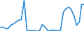 Flow: Exports / Measure: Values / Partner Country: World / Reporting Country: Denmark