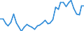 Handelsstrom: Exporte / Maßeinheit: Werte / Partnerland: World / Meldeland: Germany