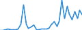 Flow: Exports / Measure: Values / Partner Country: World / Reporting Country: United Kingdom