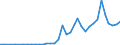 Flow: Exports / Measure: Values / Partner Country: Japan / Reporting Country: Australia