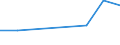 Handelsstrom: Exporte / Maßeinheit: Werte / Partnerland: Japan / Meldeland: New Zealand