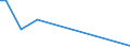 Flow: Exports / Measure: Values / Partner Country: Papua New Guinea / Reporting Country: Australia