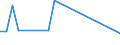 Flow: Exports / Measure: Values / Partner Country: Singapore / Reporting Country: Germany