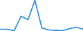 Flow: Exports / Measure: Values / Partner Country: South Africa / Reporting Country: Belgium