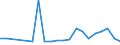 Flow: Exports / Measure: Values / Partner Country: South Africa / Reporting Country: Germany