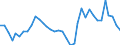 Handelsstrom: Exporte / Maßeinheit: Werte / Partnerland: World / Meldeland: Australia