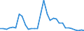 Flow: Exports / Measure: Values / Partner Country: World / Reporting Country: Belgium