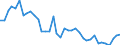 Flow: Exports / Measure: Values / Partner Country: World / Reporting Country: Canada