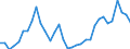 Handelsstrom: Exporte / Maßeinheit: Werte / Partnerland: World / Meldeland: Chile