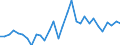 Flow: Exports / Measure: Values / Partner Country: World / Reporting Country: Czech Rep.