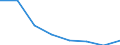 Flow: Exports / Measure: Values / Partner Country: World / Reporting Country: EU 28-Extra EU