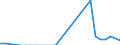 Flow: Exports / Measure: Values / Partner Country: World / Reporting Country: Finland