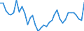 Flow: Exports / Measure: Values / Partner Country: World / Reporting Country: France incl. Monaco & overseas