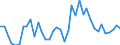 Handelsstrom: Exporte / Maßeinheit: Werte / Partnerland: World / Meldeland: Germany