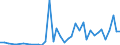 Flow: Exports / Measure: Values / Partner Country: World / Reporting Country: Greece