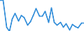 Flow: Exports / Measure: Values / Partner Country: World / Reporting Country: Hungary