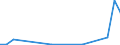 Flow: Exports / Measure: Values / Partner Country: World / Reporting Country: Israel