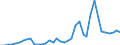 Flow: Exports / Measure: Values / Partner Country: World / Reporting Country: Italy incl. San Marino & Vatican