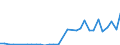 Flow: Exports / Measure: Values / Partner Country: World / Reporting Country: Mexico