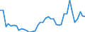 Flow: Exports / Measure: Values / Partner Country: World / Reporting Country: Netherlands